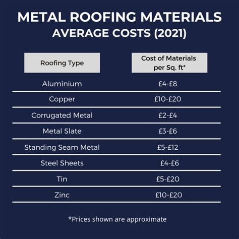 1800 square foot house metal roof cost|corrugated metal roof cost.